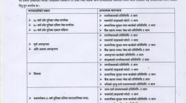सामाजिक सुरक्षा भत्ता लाभग्राहीहरुलाई नबिकरण सम्बन्धी अत्यन्त जरुरी सूचना